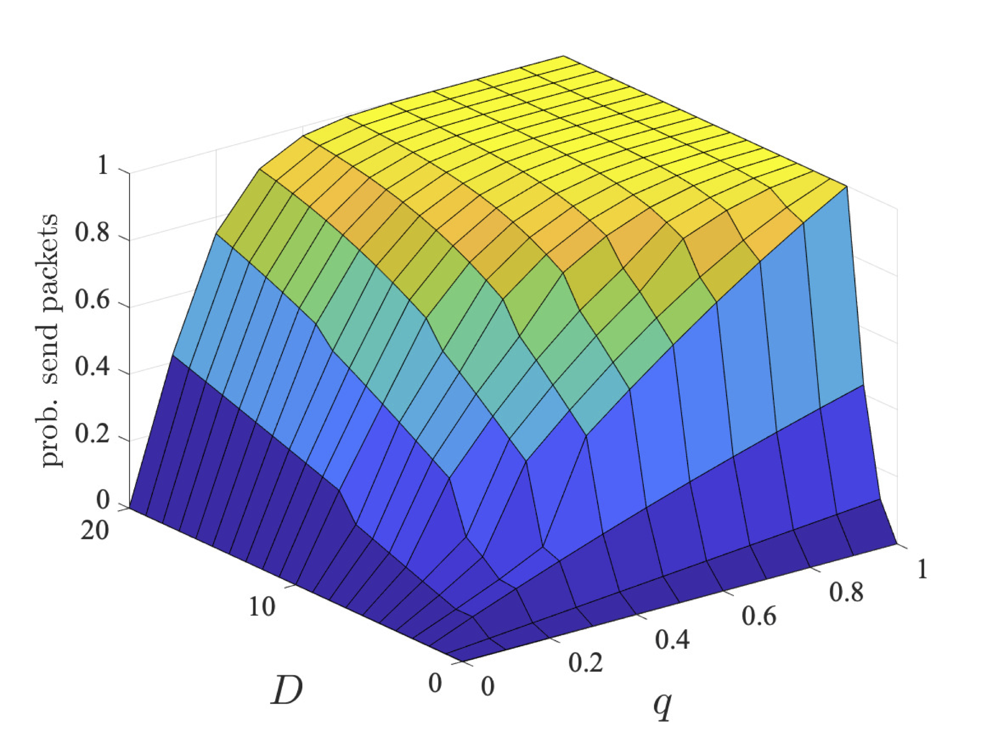 plot: maximum probability user 1 sends their packet within a deadline (bcmax=1)