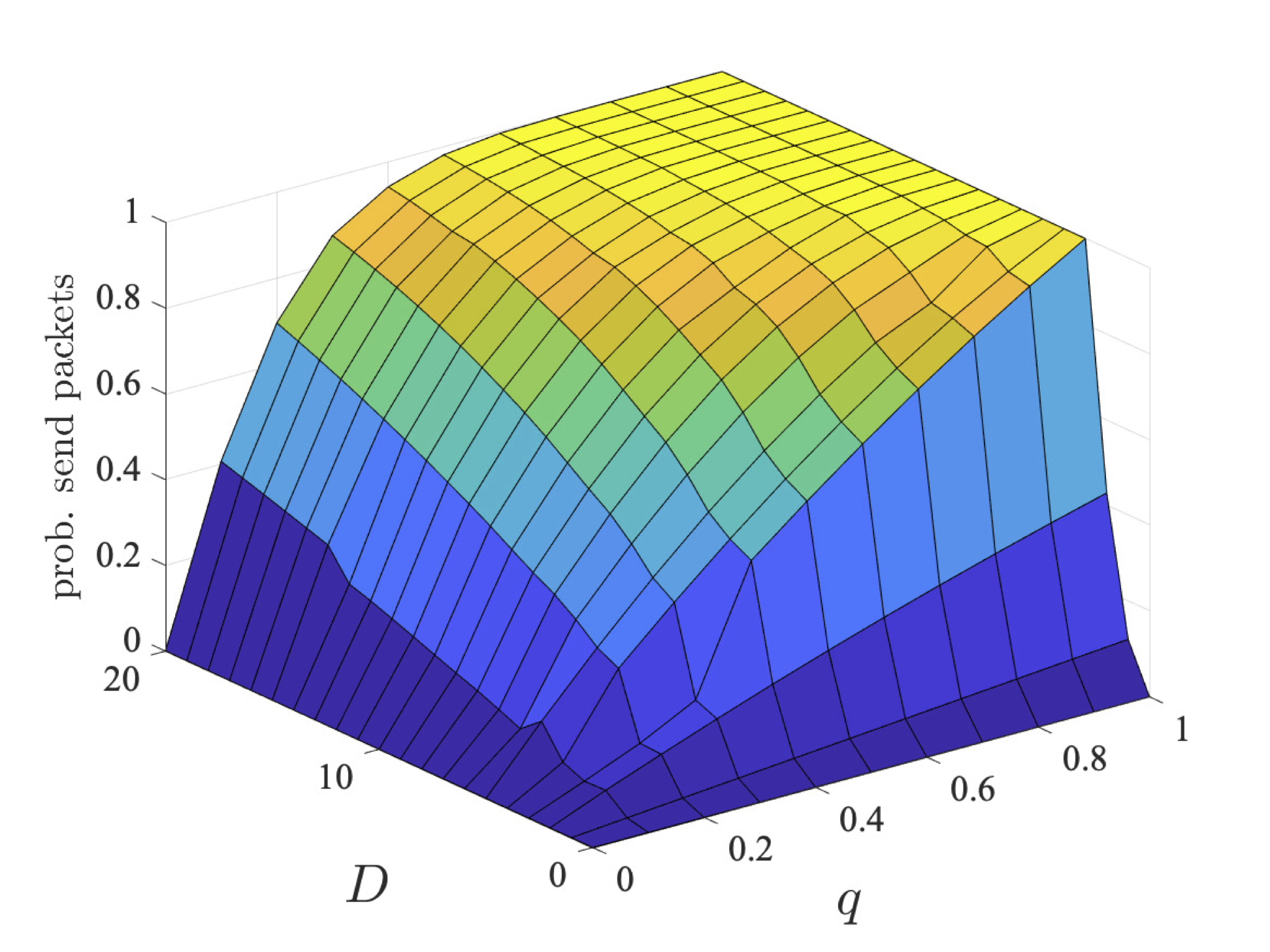 plot: maximum probability user 1 sends their packet within a deadline (bcmax=2)