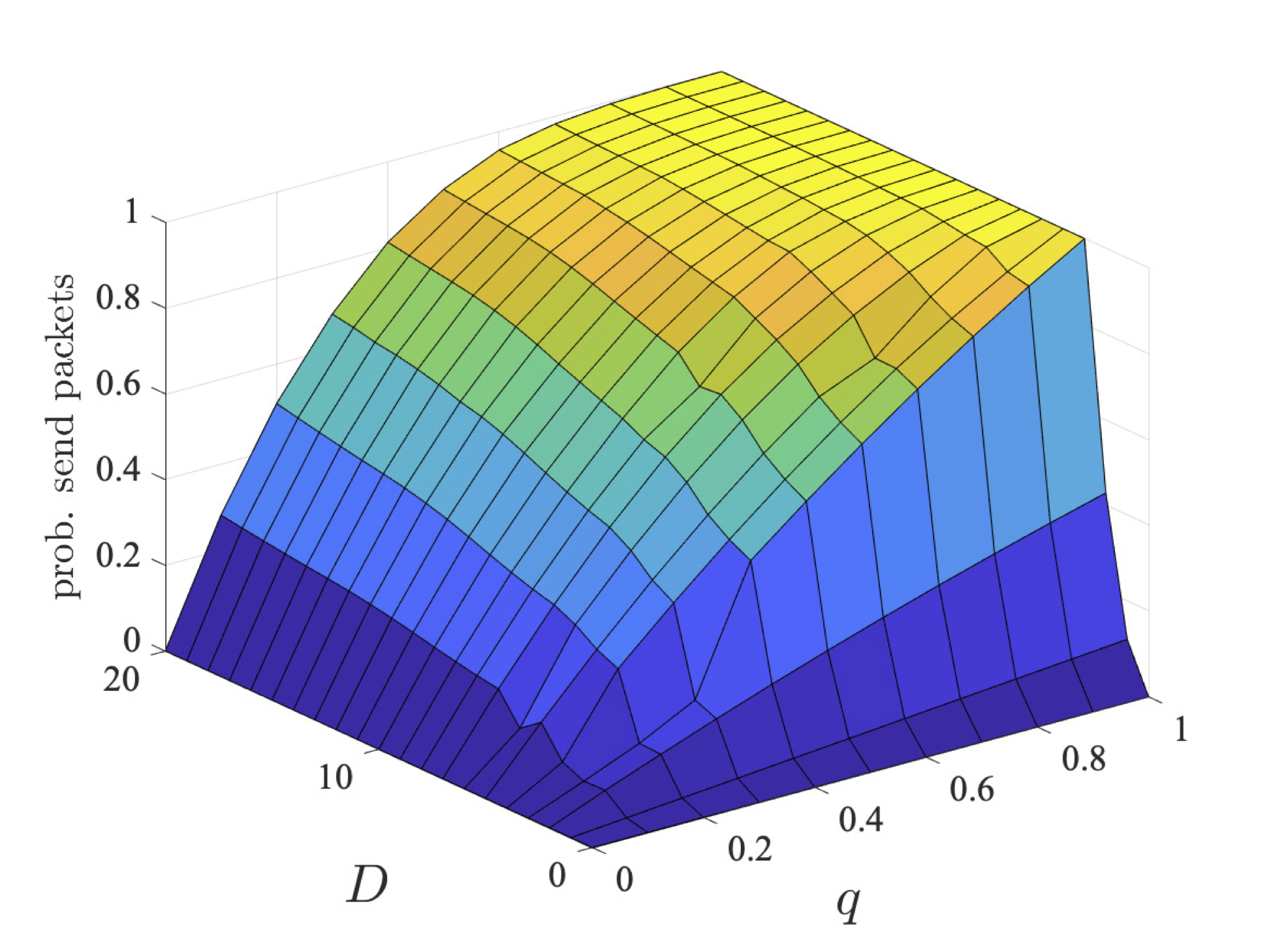 plot: maximum probability user 1 sends their packet within a deadline (bcmax=1)