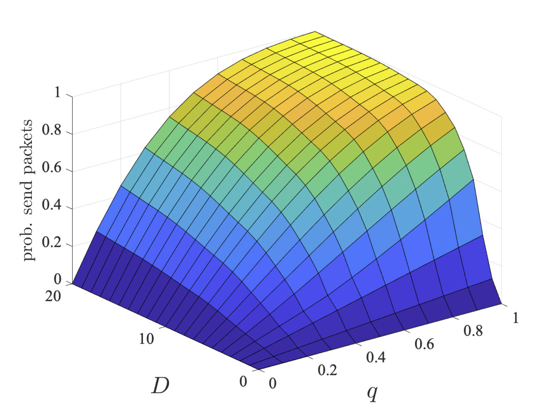 plot: maximum probability user 1 can ensure they send the packet within a deadline (bcmax=4)