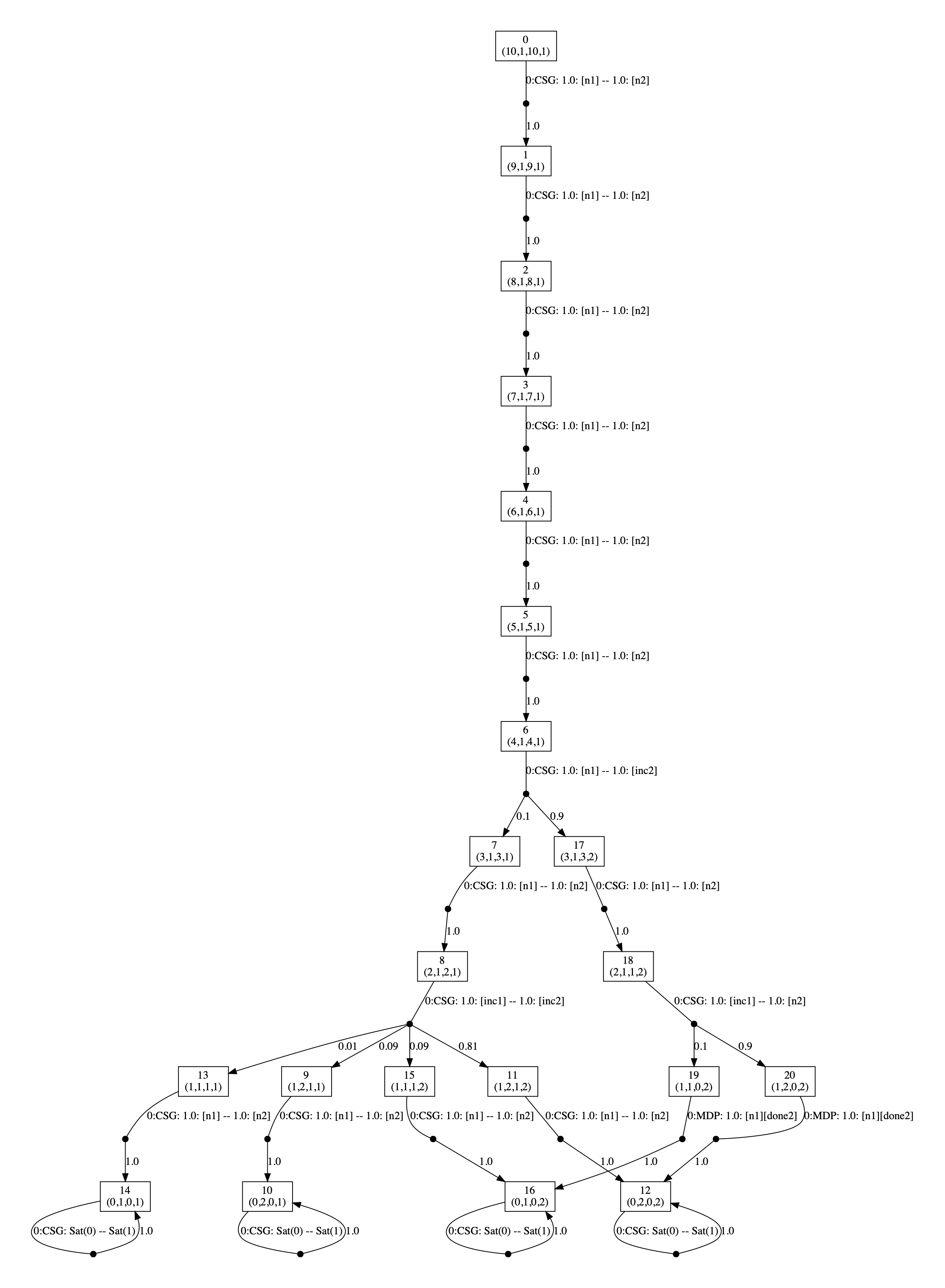 plot: optimal strategies for the players when pmax=2