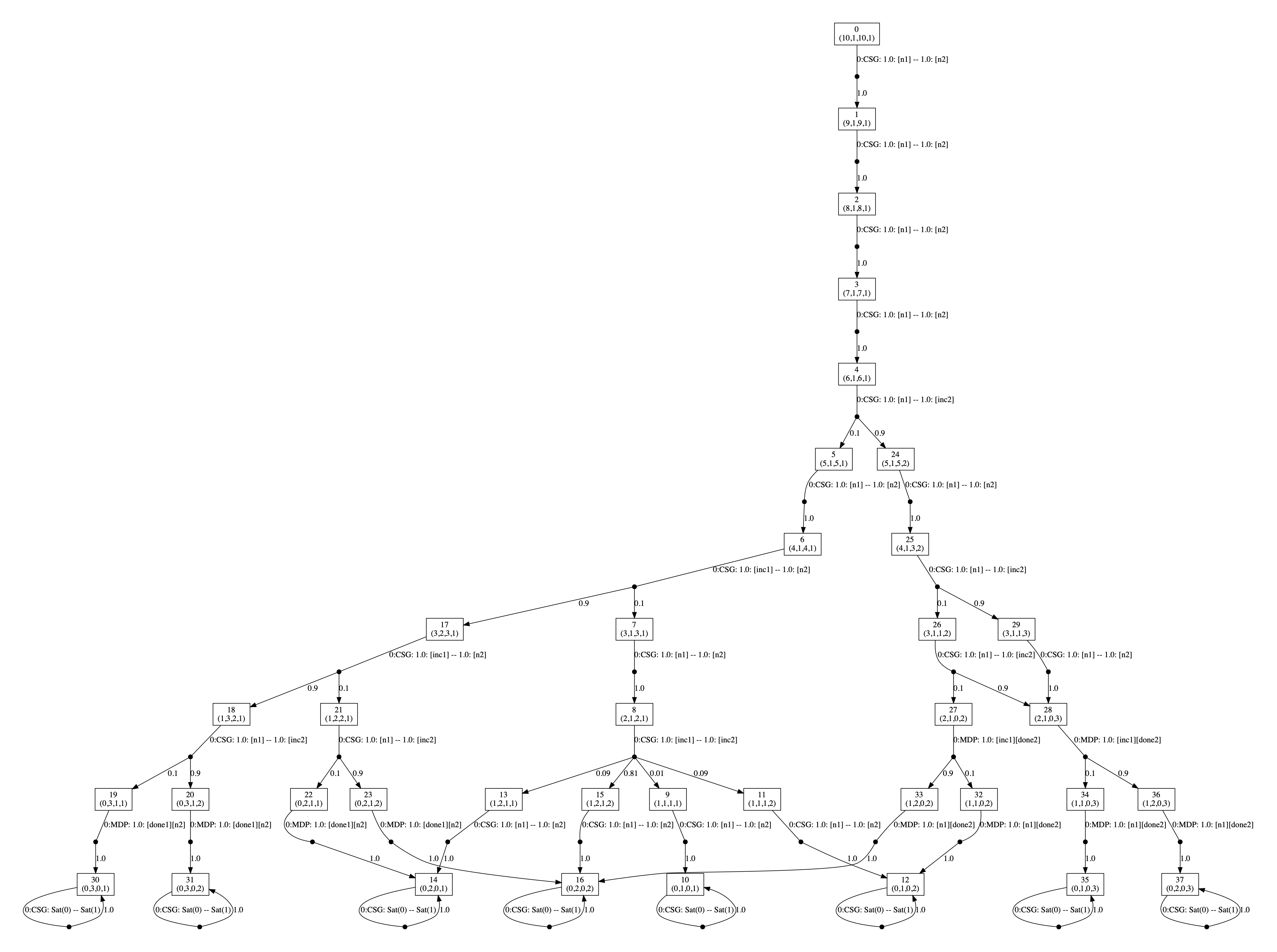 plot: optimal strategies for the players when pmax=3