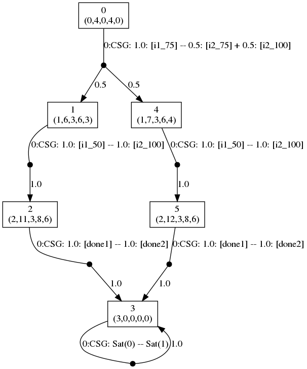 plot: optimal strategies for the players when f=1.78