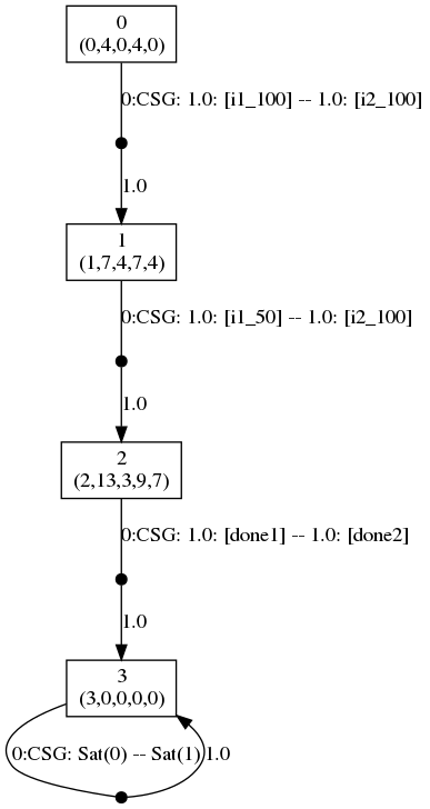 plot: optimal strategies for the players when f=1.80