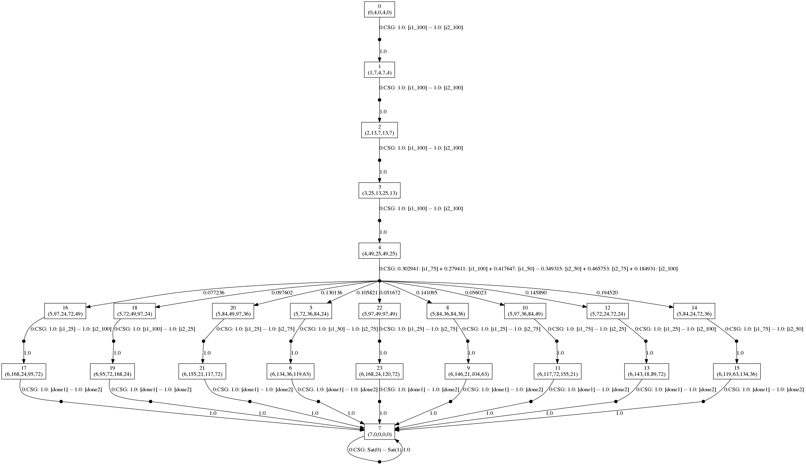 plot: optimal strategies for the players when f=1.98