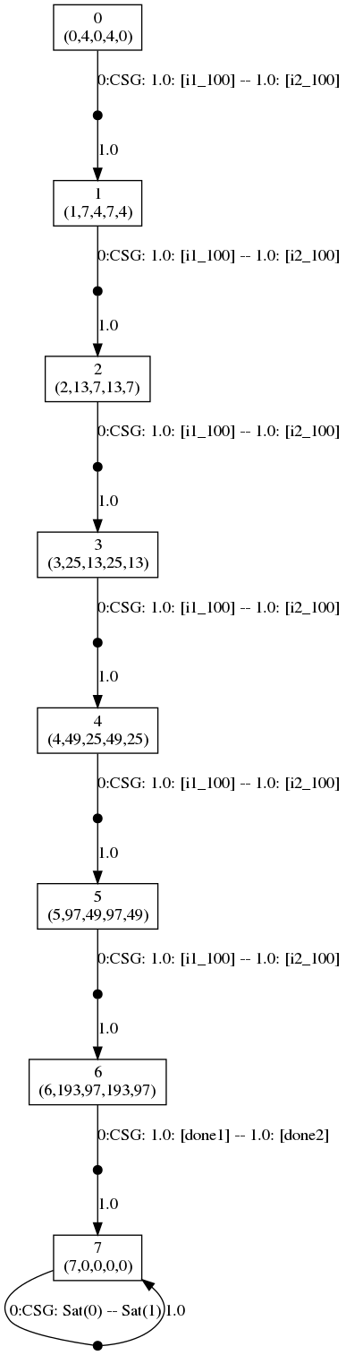 plot: optimal strategies for the players when f=1.99